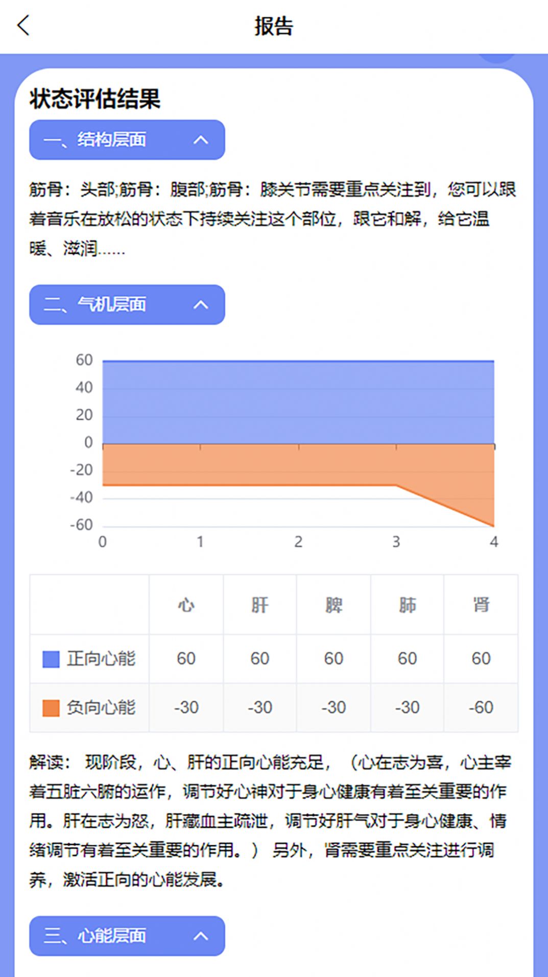 心能驿站(3)