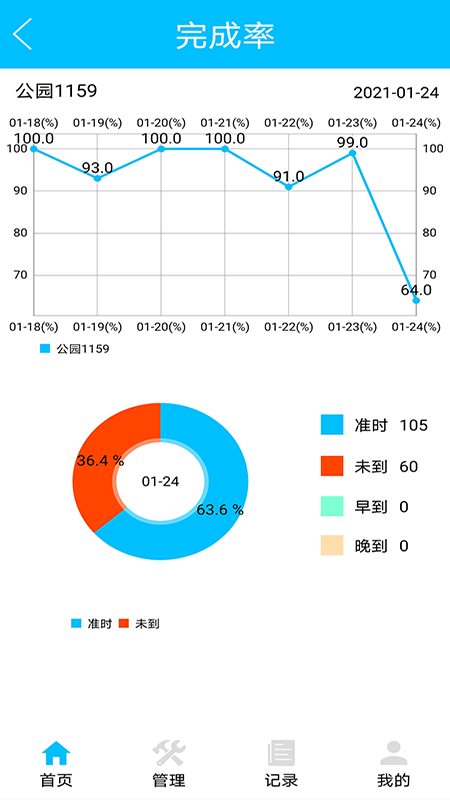 AI巡(3)