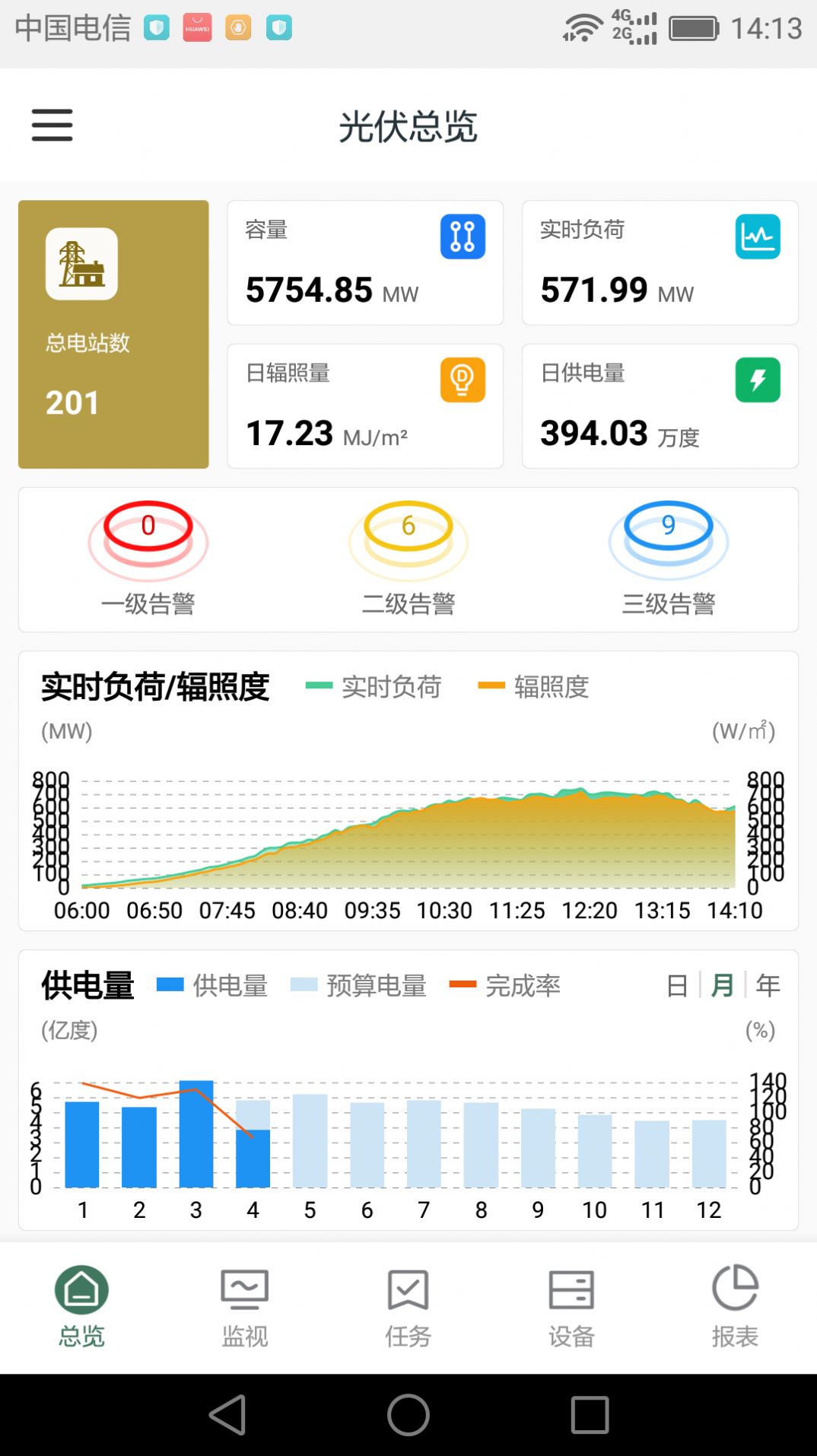 鑫翼连运维管理系统(1)