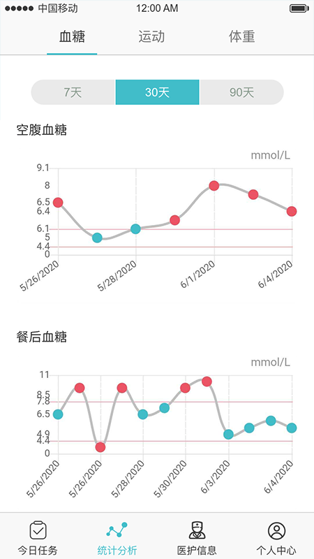 大爱百医(3)